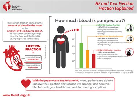 lv fom|Ejection Fraction Heart Failure Measurement.